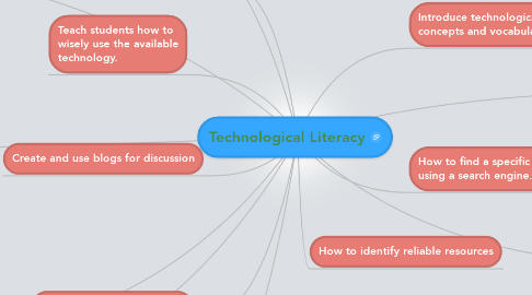 Mind Map: Technological Literacy