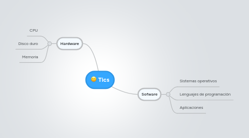 Mind Map: Tics