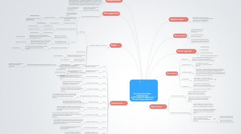 Mind Map: Аттестационный проект: обучающий курс на DVD в формате видеоуроков "Безопасные дороги детства"