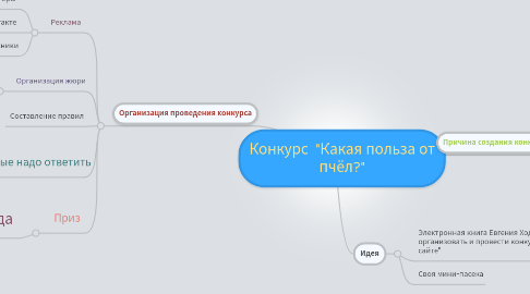 Mind Map: Конкурс "Какая польза от пчёл?"