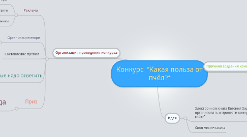 Mind Map: Конкурс  "Какая польза от пчёл?"