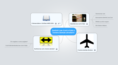 Mind Map: Dentisti Low-Cost in Italia o Turismo Dentale all'estero?