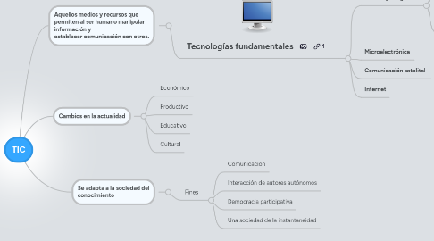 Mind Map: TIC