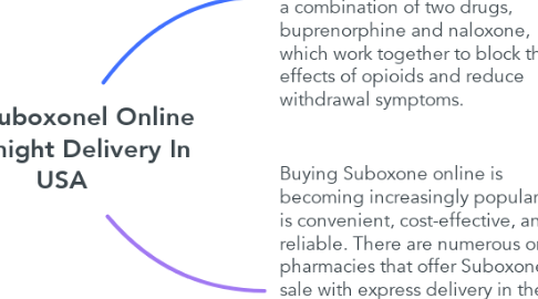 Mind Map: Buy Suboxonel Online Overnight Delivery In USA