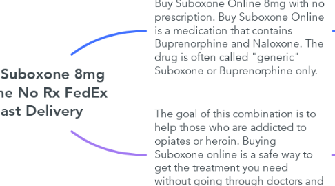 Mind Map: Buy Suboxone 8mg Online No Rx FedEx Fast Delivery