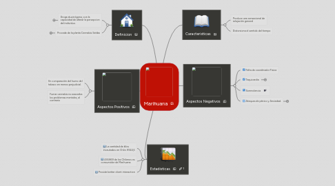 Mind Map: Marihuana