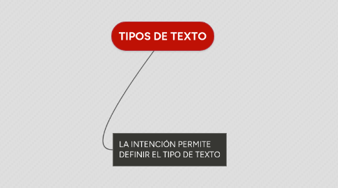 Mind Map: TIPOS DE TEXTO