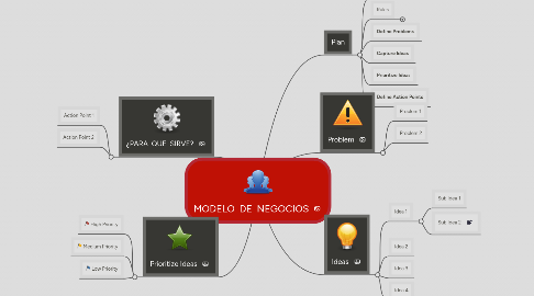 Mind Map: MODELO DE NEGOCIOS