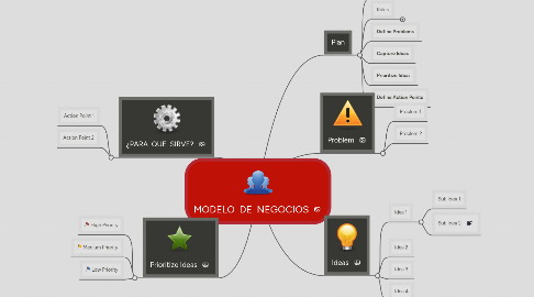 Mind Map: MODELO  DE  NEGOCIOS