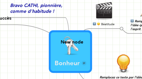 Mind Map: Bonheur