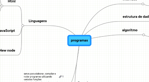 Mind Map: programas