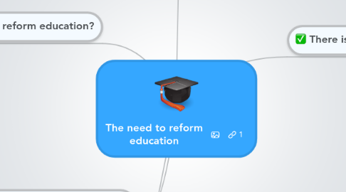 Mind Map: The need to reform education