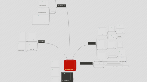 Mind Map: EUTANASIA