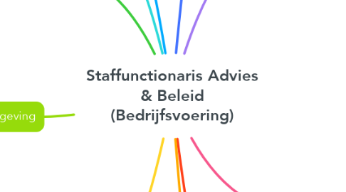 Mind Map: Staffunctionaris Advies & Beleid (Bedrijfsvoering)