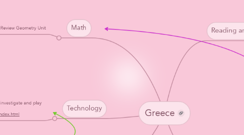 Mind Map: Greece