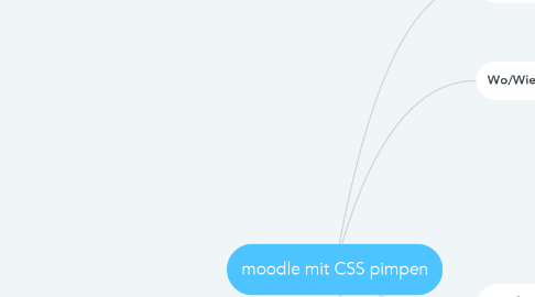 Mind Map: moodle mit CSS pimpen