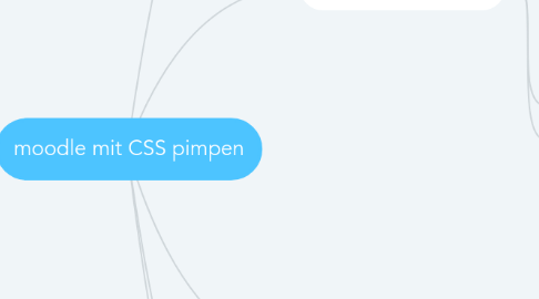 Mind Map: moodle mit CSS pimpen