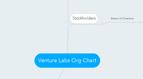 Mind Map: Venture Labs Org Chart