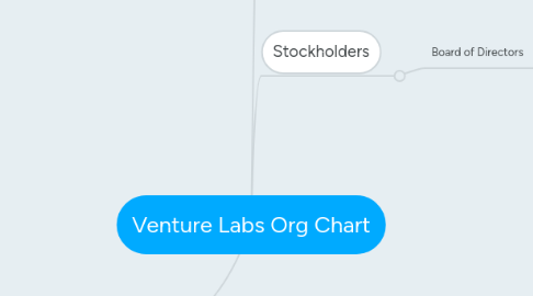 Mind Map: Venture Labs Org Chart