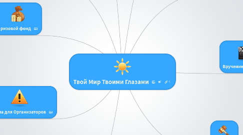 Mind Map: Твой Мир Твоими Глазами