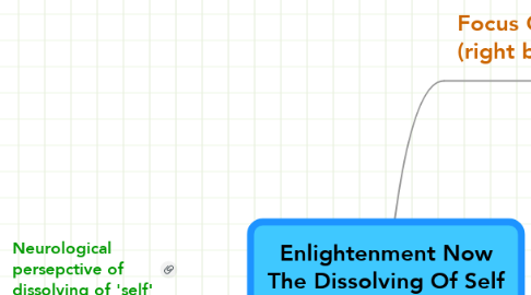 Mind Map: Enlightenment Now The Dissolving Of Self "Powerful Peace"