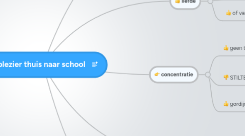 Mind Map: met plezier thuis naar school