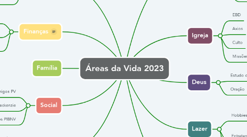 Mind Map: Áreas da Vida 2023