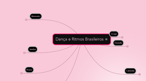Mind Map: Dança e Ritmos Brasileiros