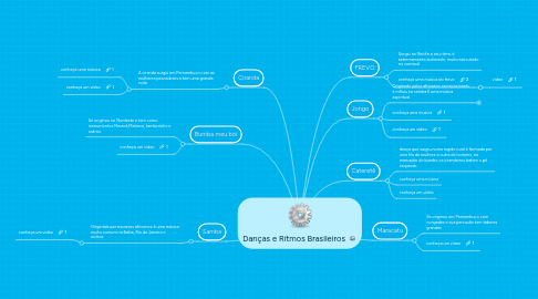 Mind Map: Danças e Ritmos Brasileiros