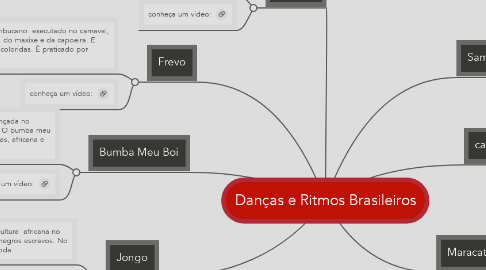 Mind Map: Danças e Ritmos Brasileiros