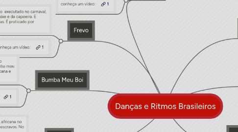 Mind Map: Danças e Ritmos Brasileiros