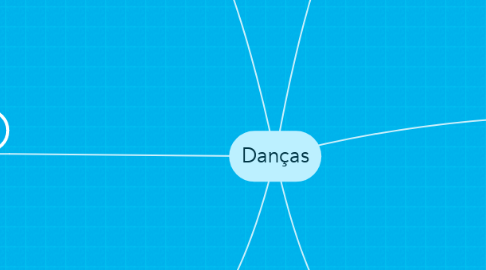 Mind Map: Danças