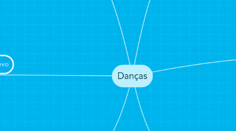 Mind Map: Danças