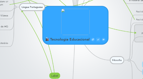 Mind Map: Tecnologia Educacional