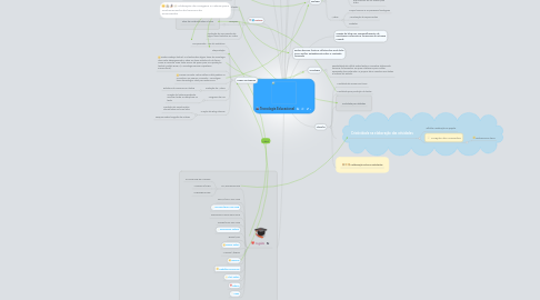 Mind Map: Tecnologia Educacional