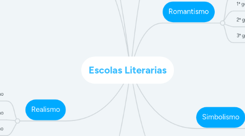 Mind Map: Escolas Literarias