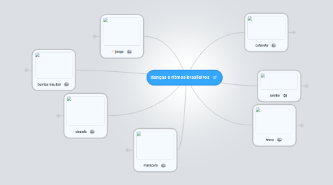 Mind Map: danças e ritmos brasileiros