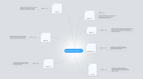 Mind Map: danças e ritimos brasileiros