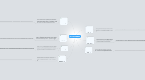 Mind Map: Danças e Ritmos Brasileiros