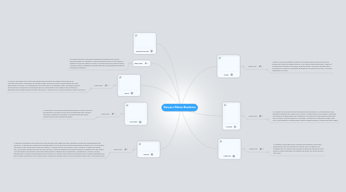 Mind Map: Danças e Ritmos Brasileiros