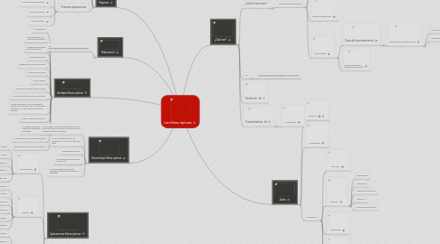 Mind Map: Las fibras ópticas