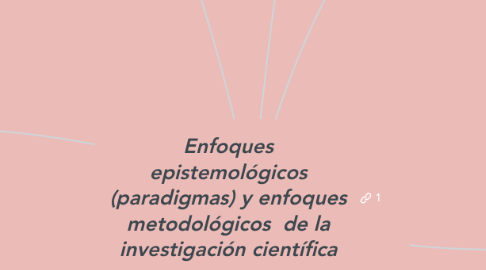 Mind Map: Enfoques epistemológicos (paradigmas) y enfoques metodológicos de la investigación científica