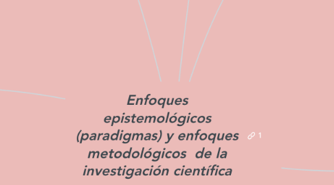 Mind Map: Enfoques epistemológicos (paradigmas) y enfoques metodológicos  de la investigación científica