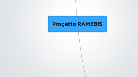 Mind Map: Progetto RAMEBIS