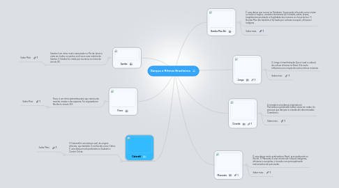 Mind Map: Danças e Ritmos Brasileiros