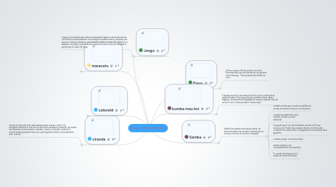 Mind Map: Danças e ritimos Brasileiros