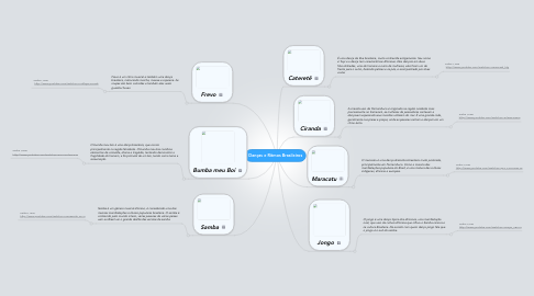 Mind Map: Danças e Ritmos Brasileiros