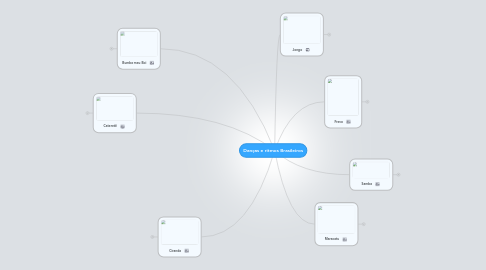 Mind Map: Danças e ritmos Brasileiros