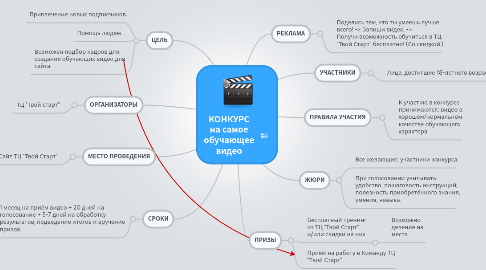 Mind Map: КОНКУРС на самое обучающее видео