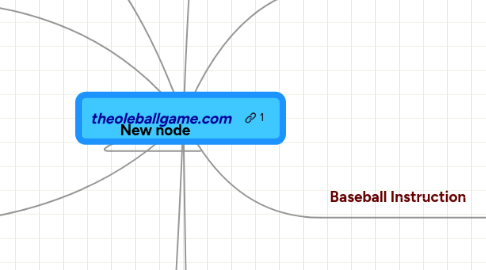 Mind Map: theoleballgame.com